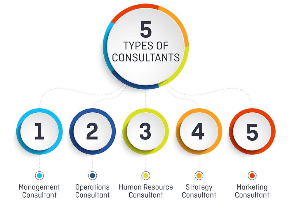 5-types-of-consultants-1000