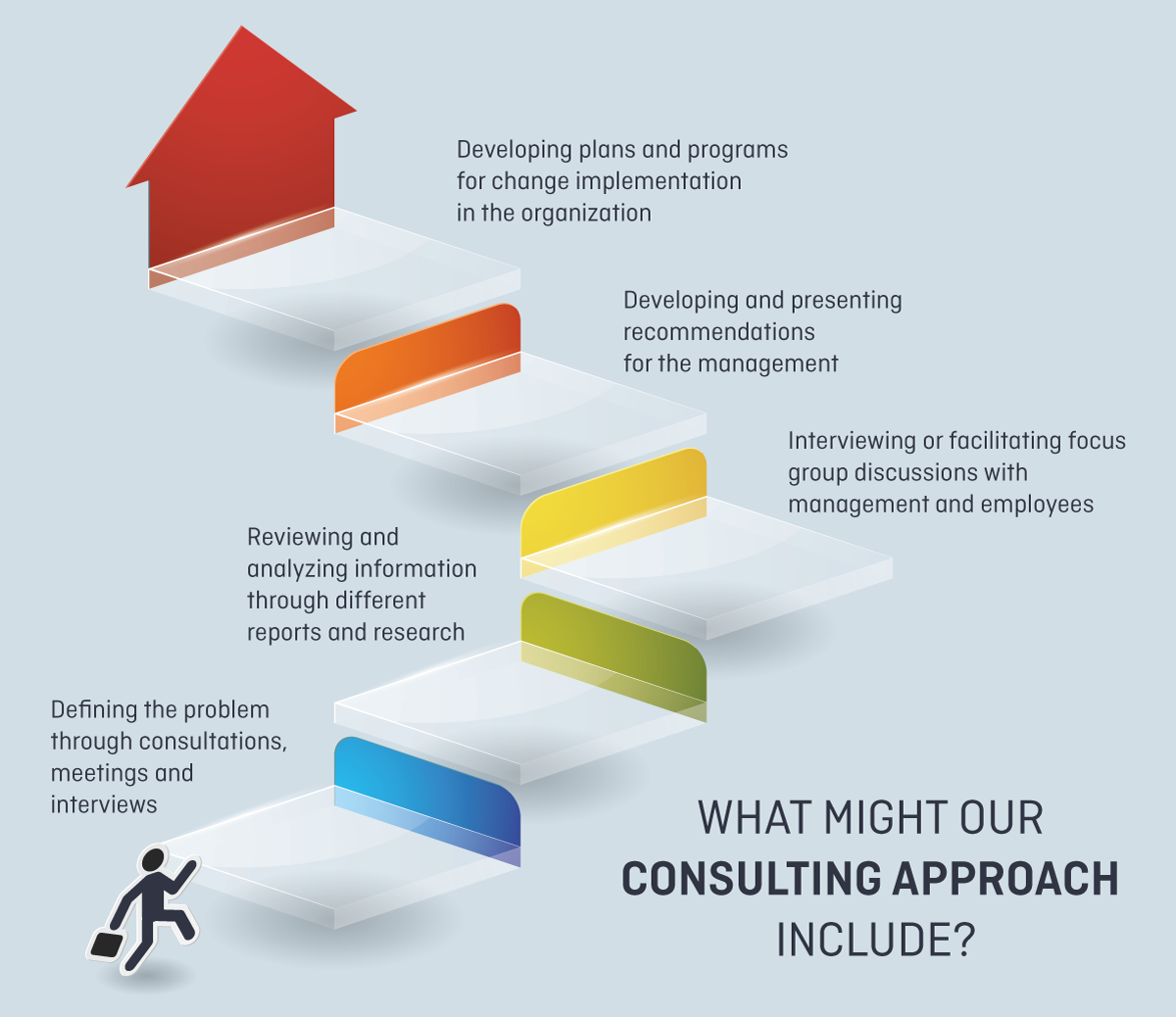 consulting-approach